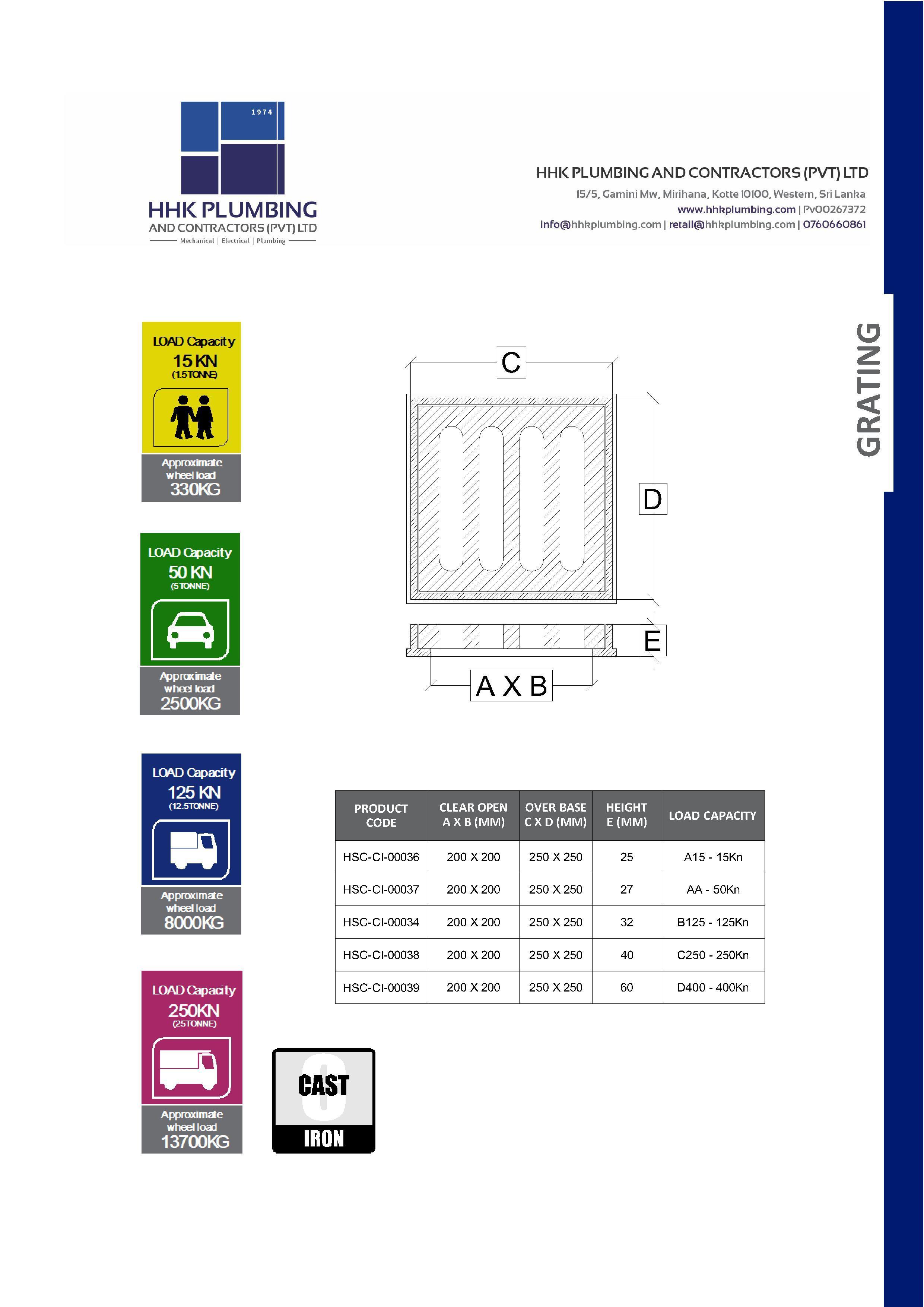 A15: 250mm x 250mm Cast-iron Grating cover with Frame - 1.5T — HAMS ENGINEERING (PVT) LTD