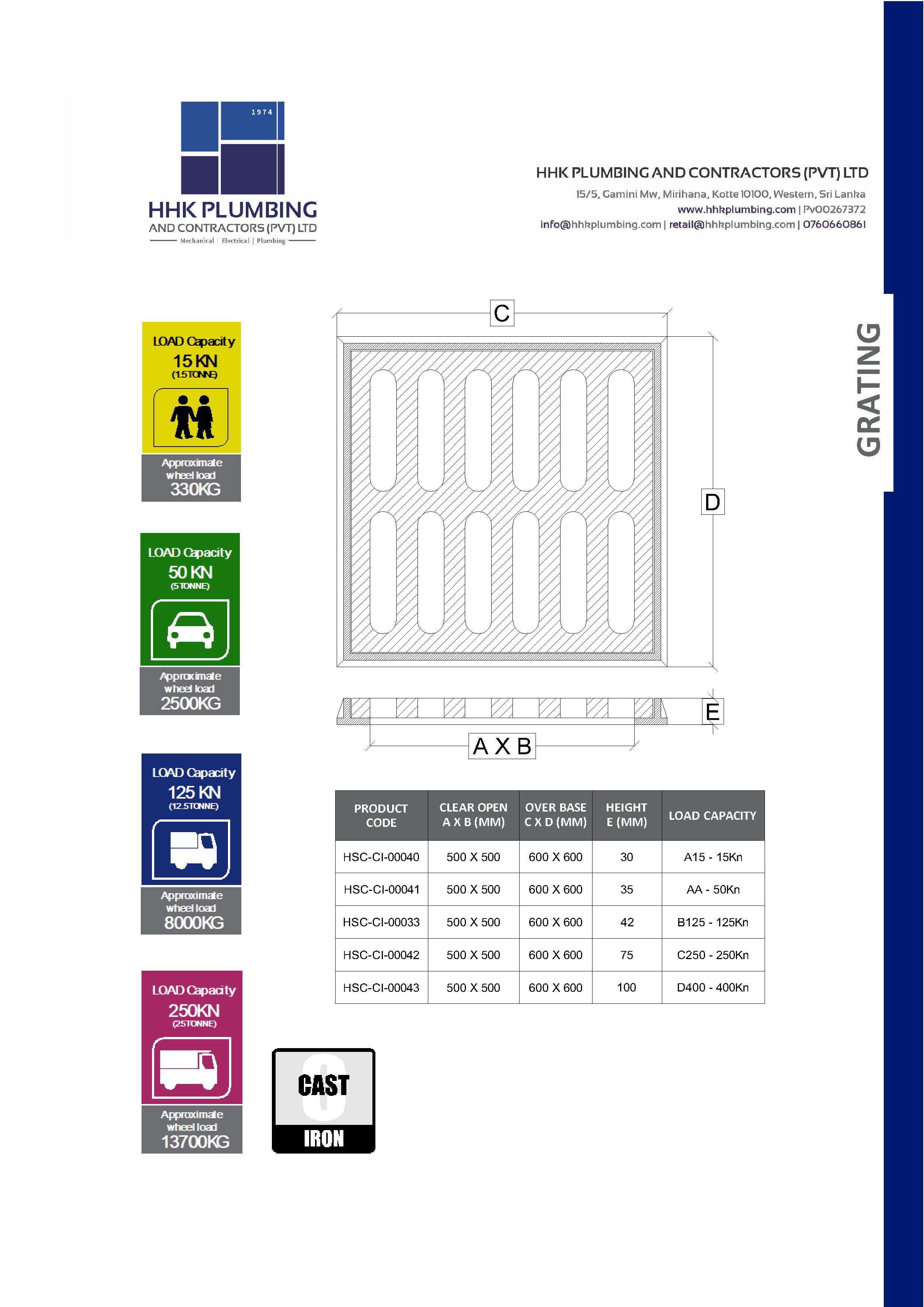 AA: 600mm x 600mm Cast-iron Grating cover with Frame - 5T — HAMS ENGINEERING (PVT) LTD